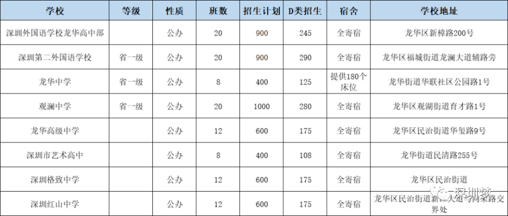 深圳松崗私立小學排名一覽表_深圳私立寄宿小學_深圳松崗小學報名條件