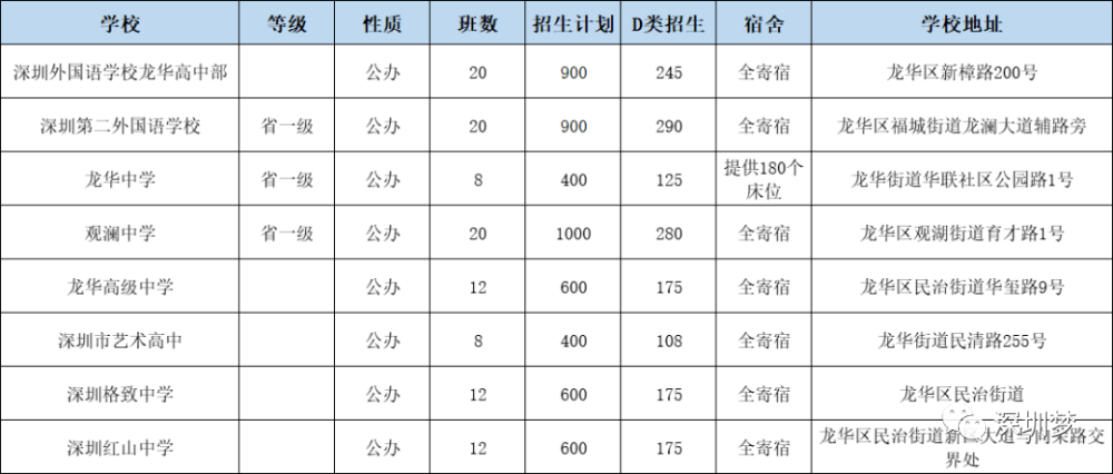 深圳松岗私立小学排名一览表_深圳私立寄宿小学_深圳松岗小学报名条件