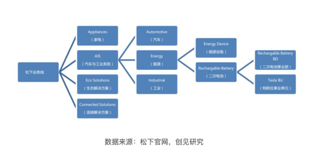 因言获罪？时隔一年半谷歌AI又解雇一名提出异议的研究员酸中毒碱中毒