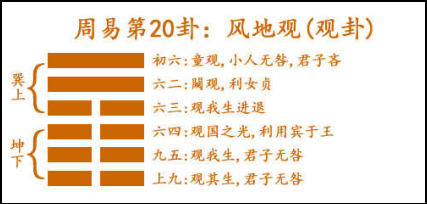 第五象是戊辰 卦圖可以參看屏幕左邊,該卦下面是坤卦,上面是巺,巺卦為