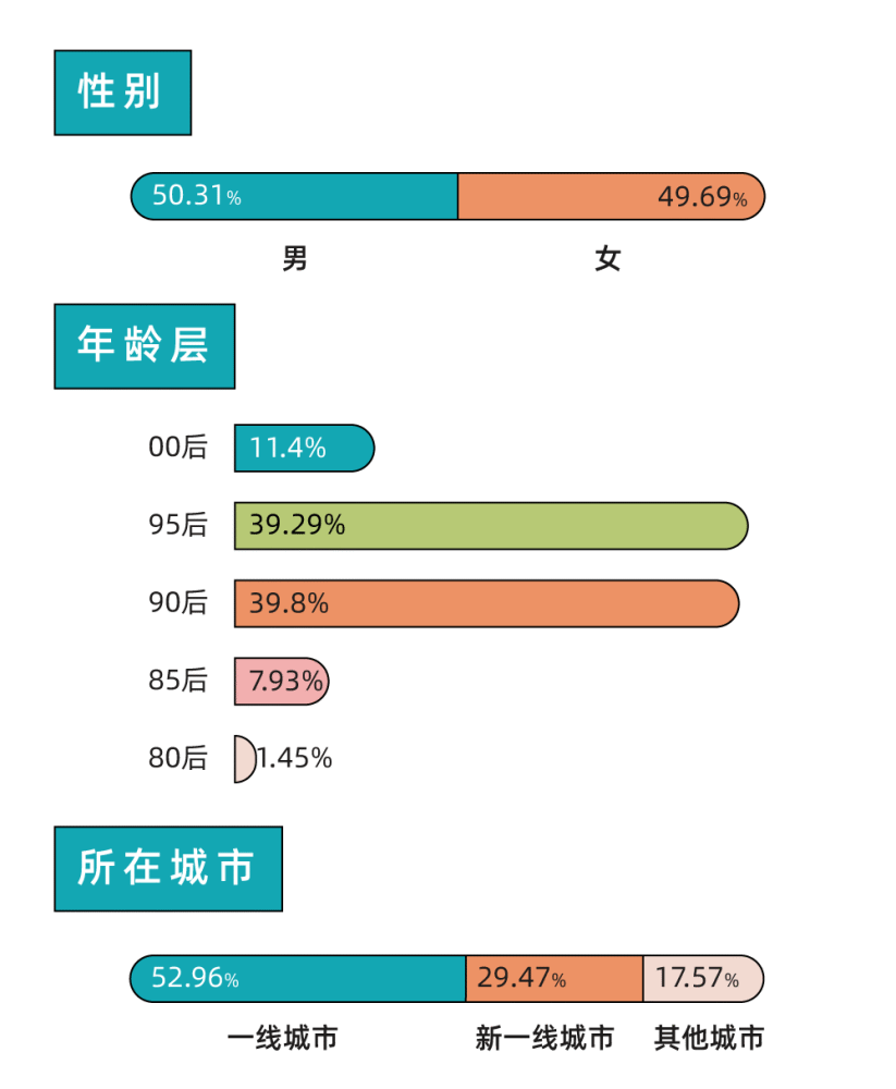 跟进美联储，香港金管局加息50基点至1.25％