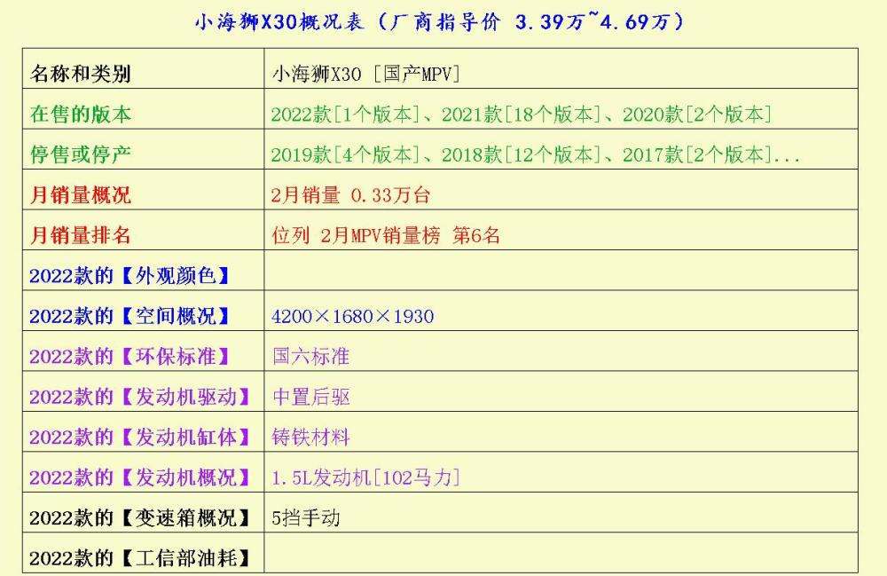 3辆MPV买菜神车：风光330、五菱凯捷、五菱荣光V