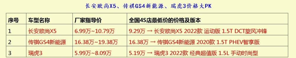 3辆MPV买菜神车：风光330、五菱凯捷、五菱荣光V