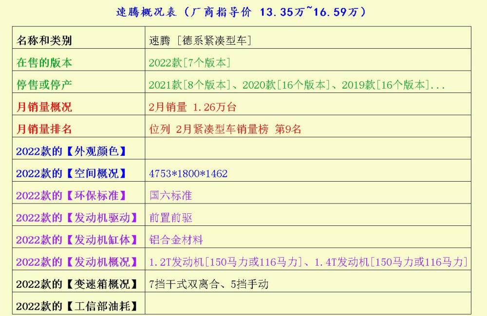 面对唐新能源、哈弗大狗的正面pk，逍客有何底气600209ST罗顿