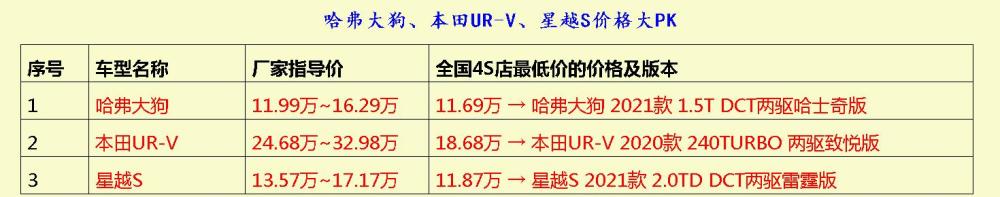 拥有一部传祺M8就是成功的了？那五菱荣光、传祺M6该放在哪？