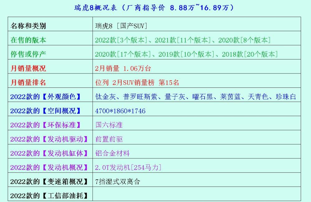 这几个MPV油耗低、使用可靠，闭着眼买也都错不了化学专业公务员职位一览表