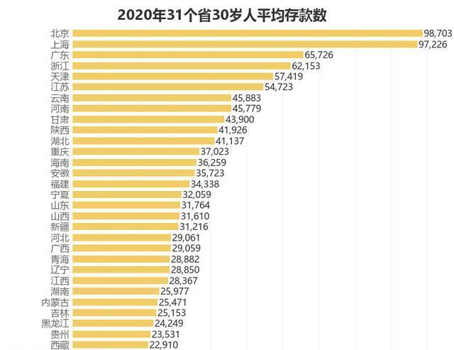 中國人均存款出爐達到這個數才算合格你達標了嗎