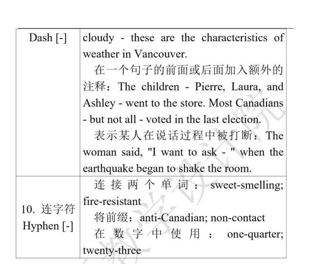 英語作文中的標點符號和大小寫,細節決定成敗