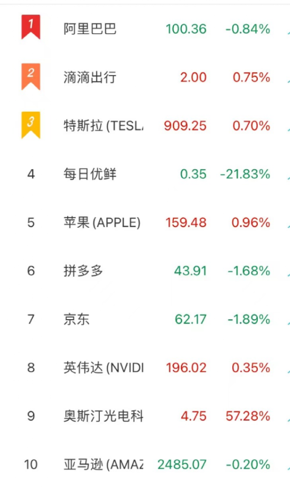 零跑汽车连续13个月同比增长超200％，4月首次问鼎销冠全国探花系列丰满御姐