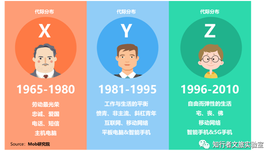  iPhone の世代間のカメラの比較