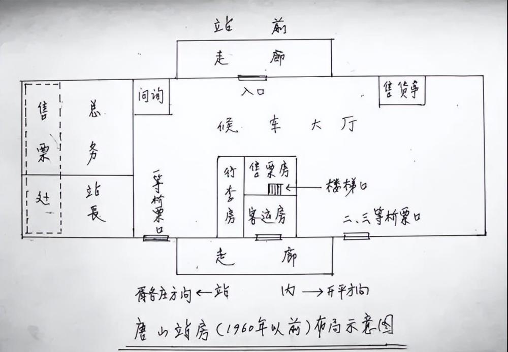 每日文史唐山老火車站房你想象不到的美