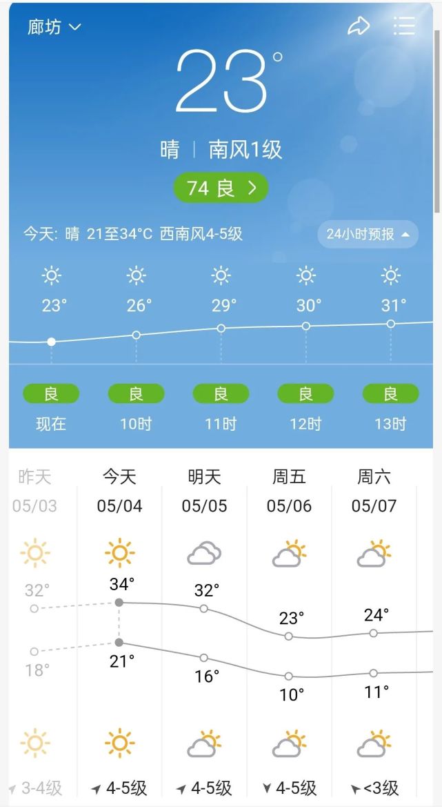 廊坊人上班天气早知道
