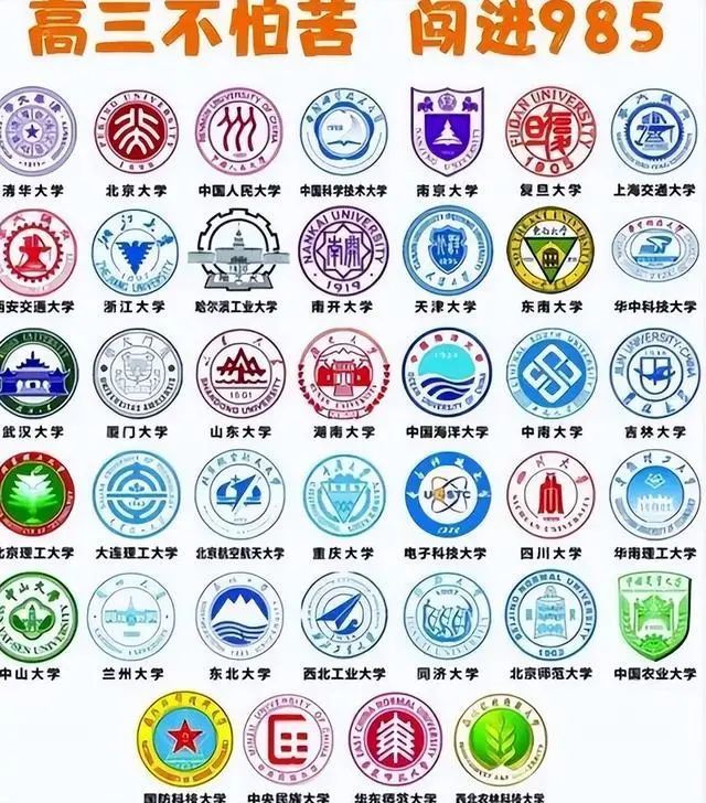 中国985高校排名已更新,浙江大学成黑马,东北大学排名不佳