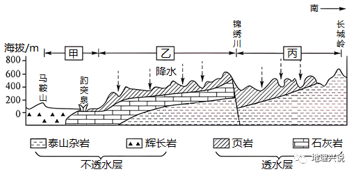 時寫道,