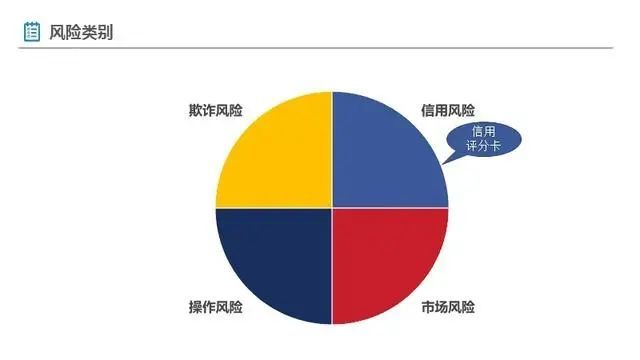 風控管理:企業經營管理存在哪些風險?組織採取多種措施合理處置