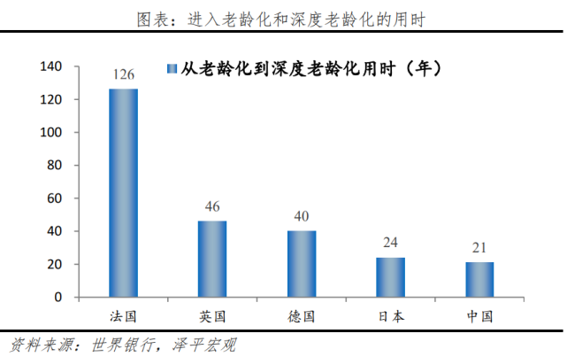 陳律師:中國人口老齡化呈現的五大趨勢