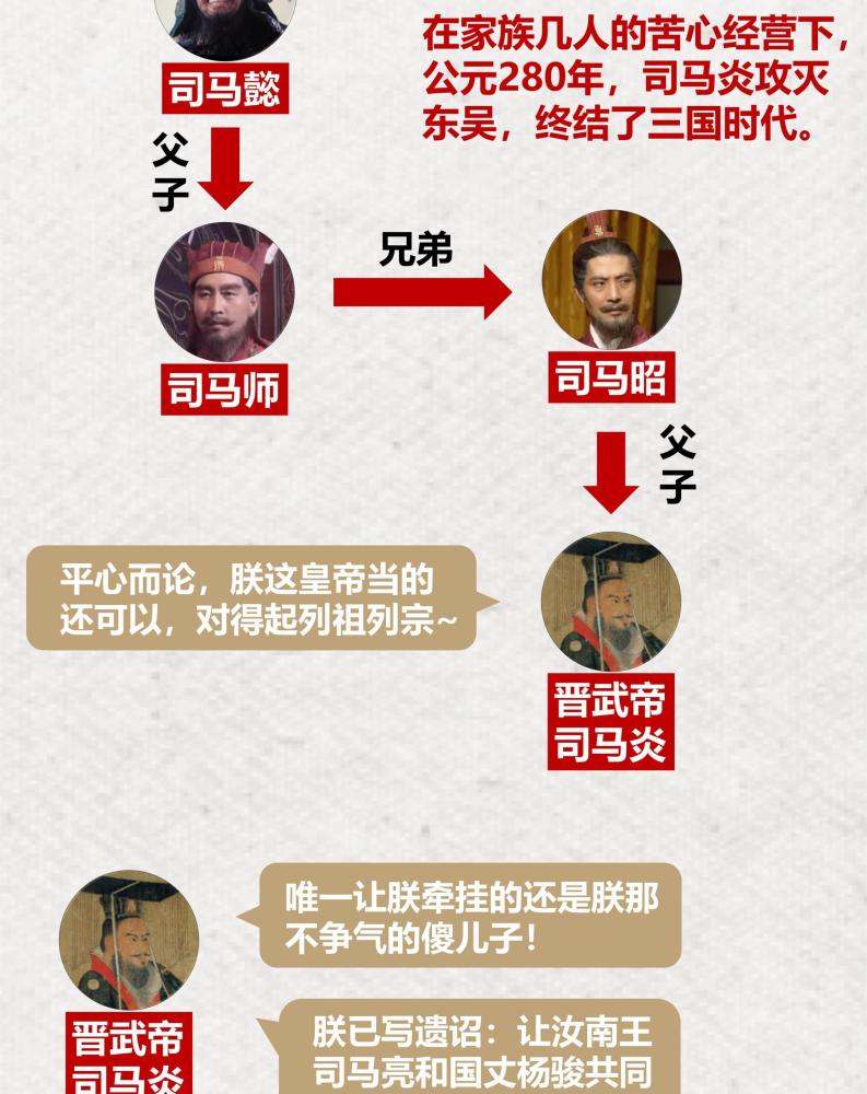 八王之亂-司馬炎埋下的禍根_騰訊新聞