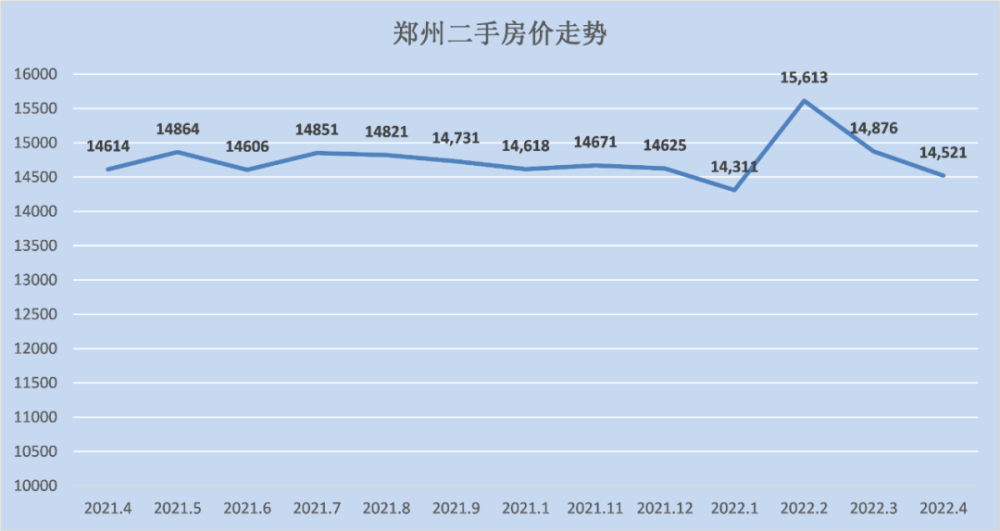 突然中斷19城房價下跌救市還有多久生效