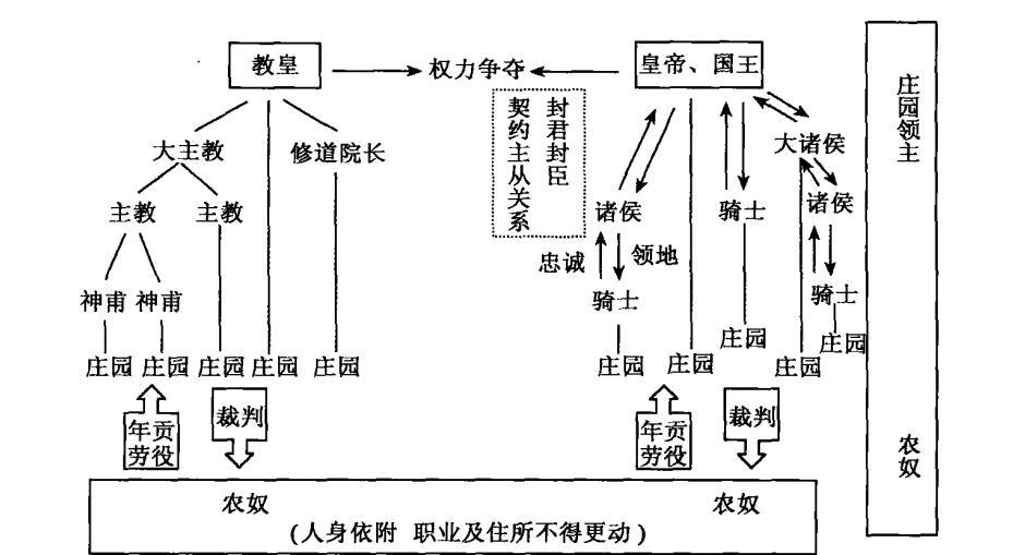 基佐以歷史主義眼光看待