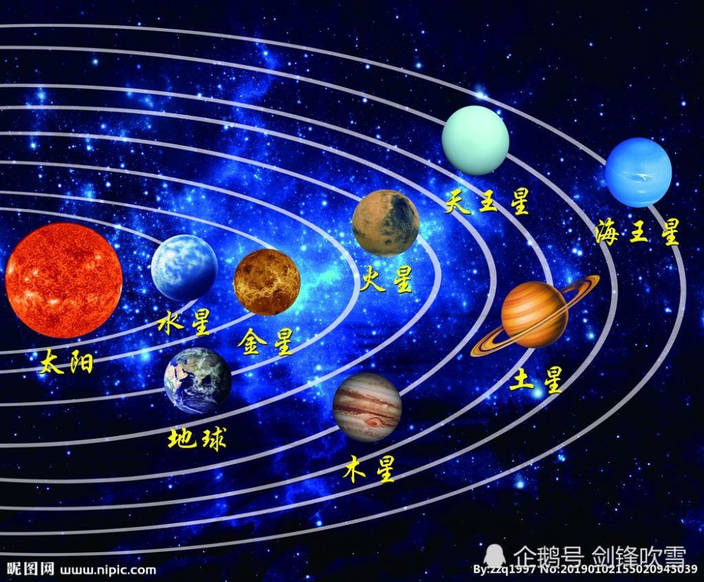 天王星和海王星的位置错了 这是为什么呢 腾讯新闻