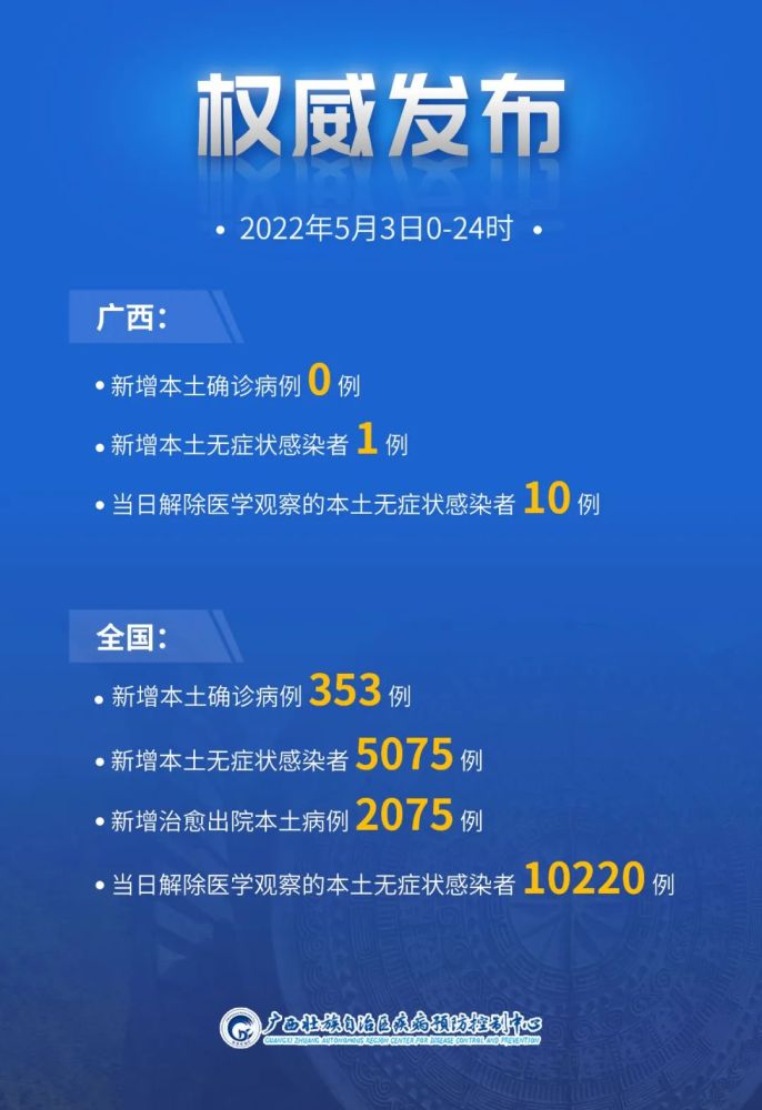 截止2021年5月20日24时全省禽流感(截止2021年5月1日24时全省禽流感)