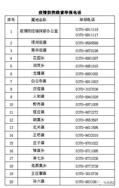 民权县人口_河南商丘的一个大县人口达89万GDP增长7.5%