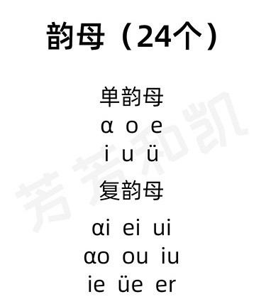 漢語拼音基礎知識彙總統編版轉給有需要的寶媽寶爸收藏