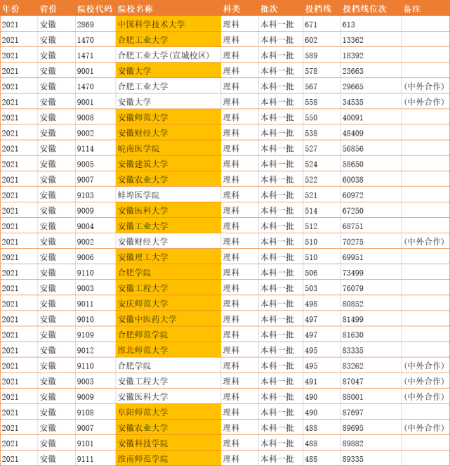 各院校錄取分數線在全省位次_2024年北京培黎職業大學錄取分數線（2024各省份錄取分數線及位次排名）_各省各專業錄取分數線