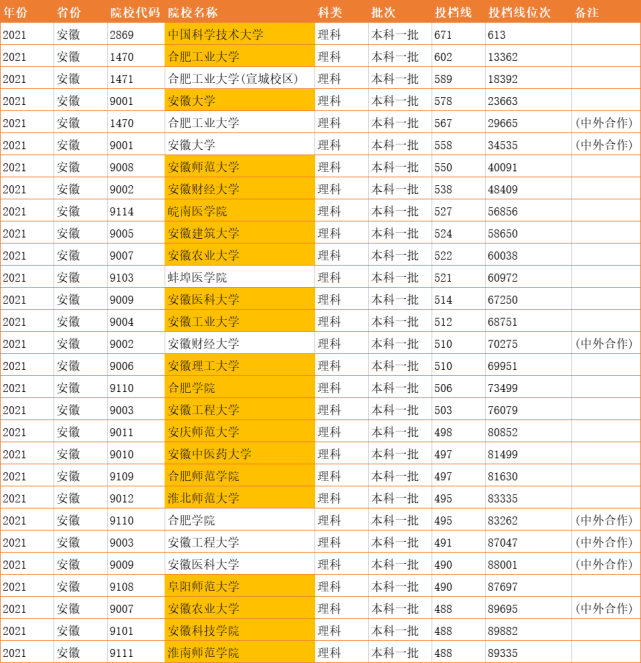 各院校录取分数线在全省位次_2024年北京培黎职业大学录取分数线（2024各省份录取分数线及位次排名）_各省各专业录取分数线