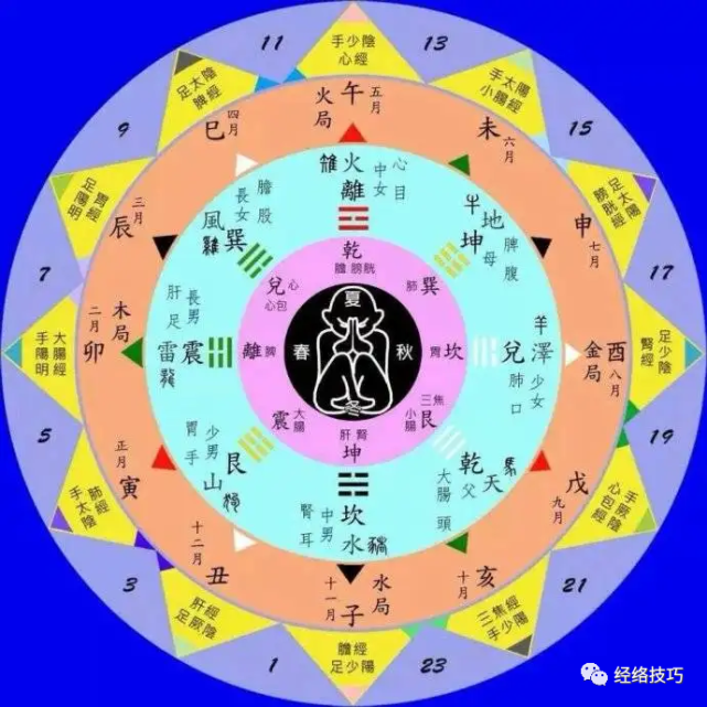 臍針八卦 絕密針方(收藏備用)