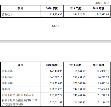 梦断“酱酒第二股”，郎酒IPO终止审查！多家白酒企业上市遇阻