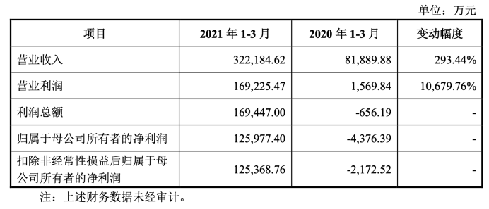 梦断“酱酒第二股”，郎酒IPO终止审查！多家白酒企业上市遇阻