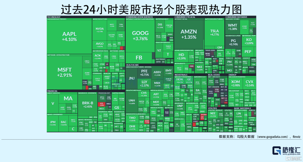隔夜美股全复盘(05.05)| 纳指大涨超3%！鲍威尔拒绝更激进加息，缩表符合预期；半导体板块领涨，AMD涨超9%_腾讯新闻