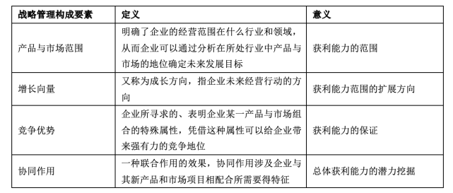 由這四種要素形成合力,形成企業經營的主線.