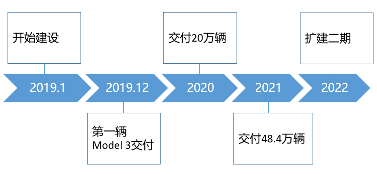 特斯拉的另一面：“生产狂魔”云南高三历史课本2023已更新(微博/头条)