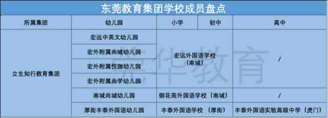 东莞民办小学排名前10名_东莞市民办小学排名一览表_东莞市民办小学排名最新