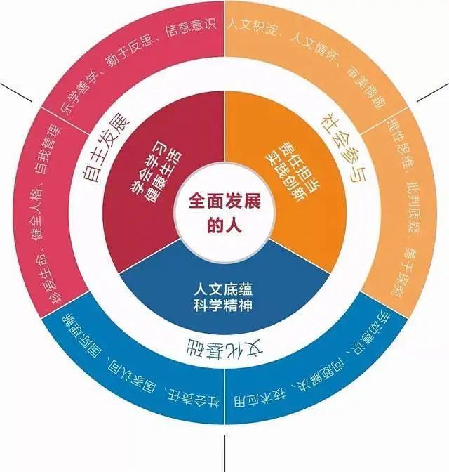 提高科学素养有助于促进青少年全面发展首先,我们得知道科学素养是