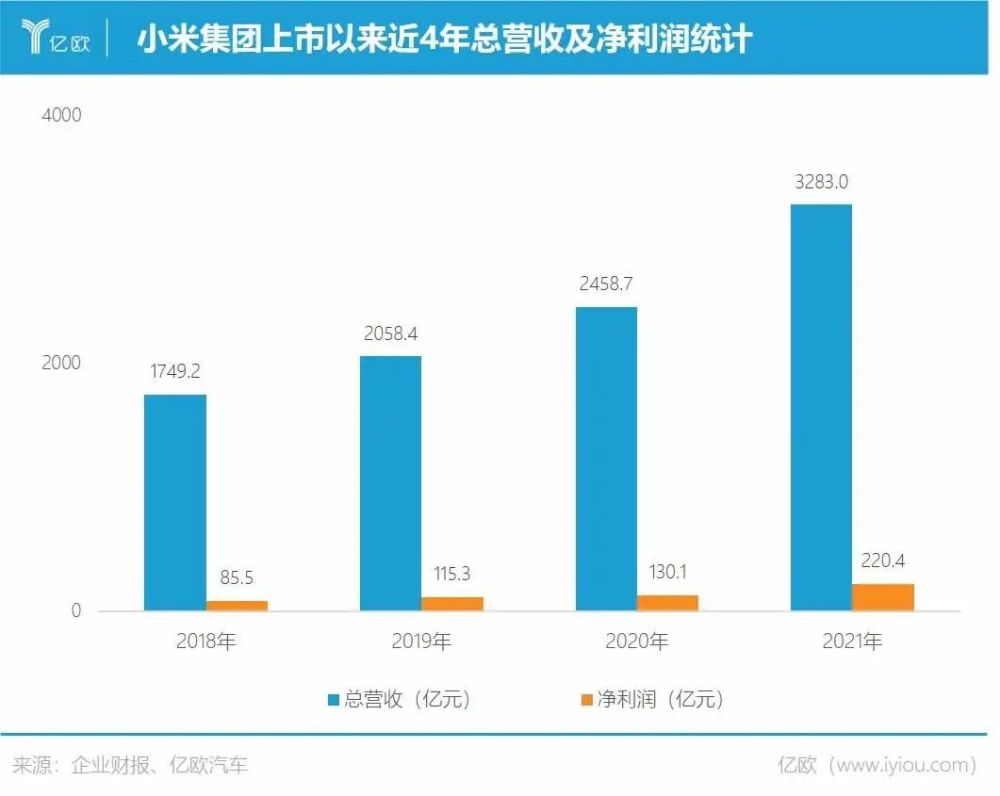 小米造车资质依旧悬而未决，人才争夺、自动驾驶专利量仍存压力