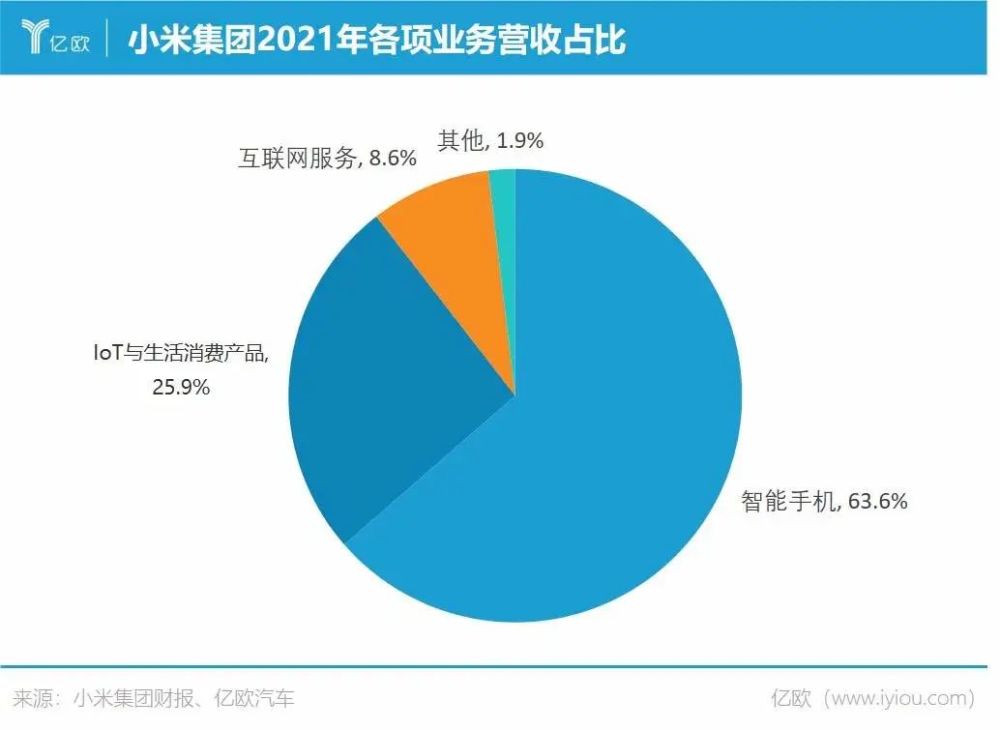 小米造车资质依旧悬而未决，人才争夺、自动驾驶专利量仍存压力