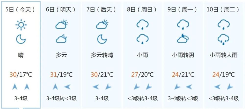 提醒潛江人本週上班時間有變氣溫衝上30接下來天氣