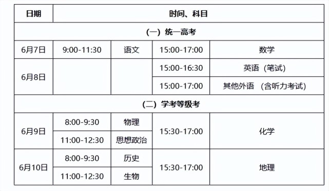 2022北京高考时间安排重庆高考时间分为3天:6月7日:语文(9:00-11:30)