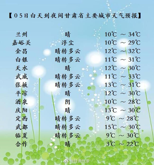 今日立夏兰州最高气温升至34