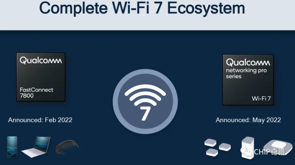 Wi-Fi 7来了，你家在用Wi-Fi 几？