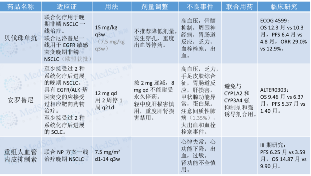 靶向药副作用图片