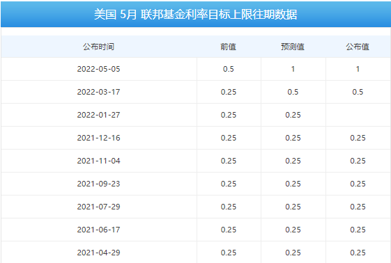 美联储加息时间图片