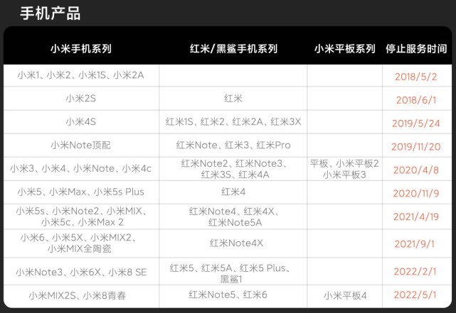 小米公告:mix 2s等多款机型停止售后维修