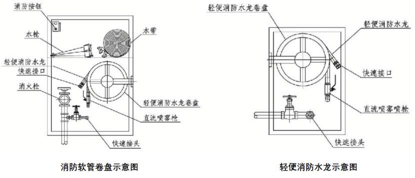 在gb 50974-2014《消防給水及消火栓系統技術規範》中,室內消火栓的