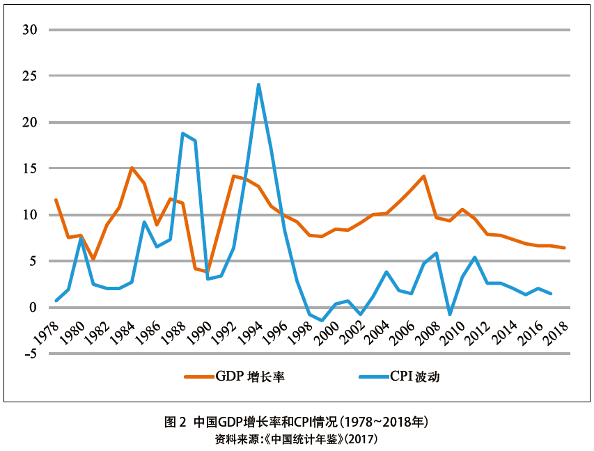 改革开放40年中国经济增长与结构变革