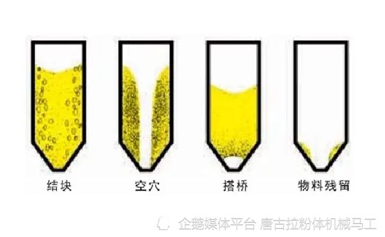 粉末流動性測試(粉體綜合特性測試)原理和方法,懂了你也是專家