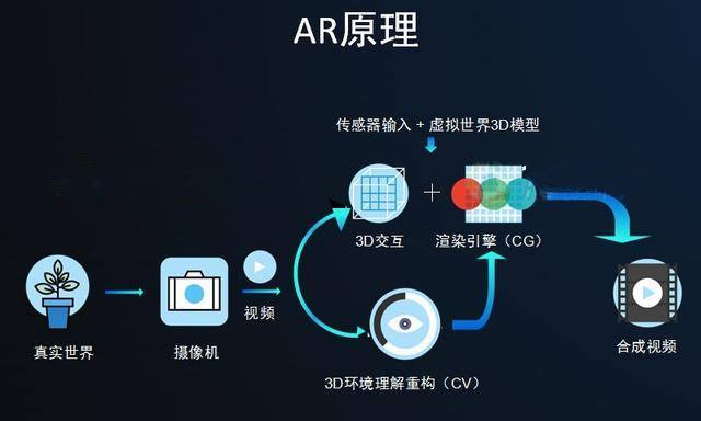 立夏丨你见过只有墨镜大小的vr吗?